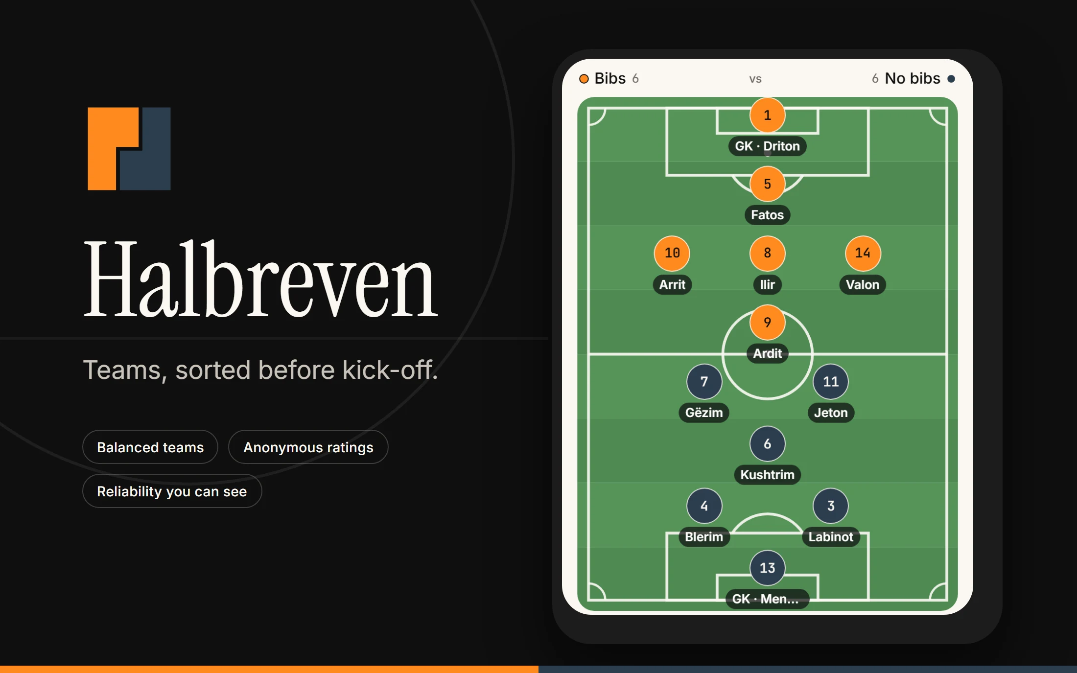 Cover art for Halbreven on a near-black ground: the amber and slate mark, the wordmark in a serif, the line Teams, sorted before kick-off, three chips reading Balanced teams, Anonymous ratings and Reliability you can see, and a phone showing the pitch view with twelve named players in formation, Bibs against No bibs.