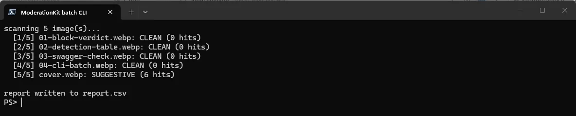 A terminal running the batch command over a folder of five images: four return CLEAN with zero hits, the fifth returns SUGGESTIVE with six hits, and a report is written to report.csv.