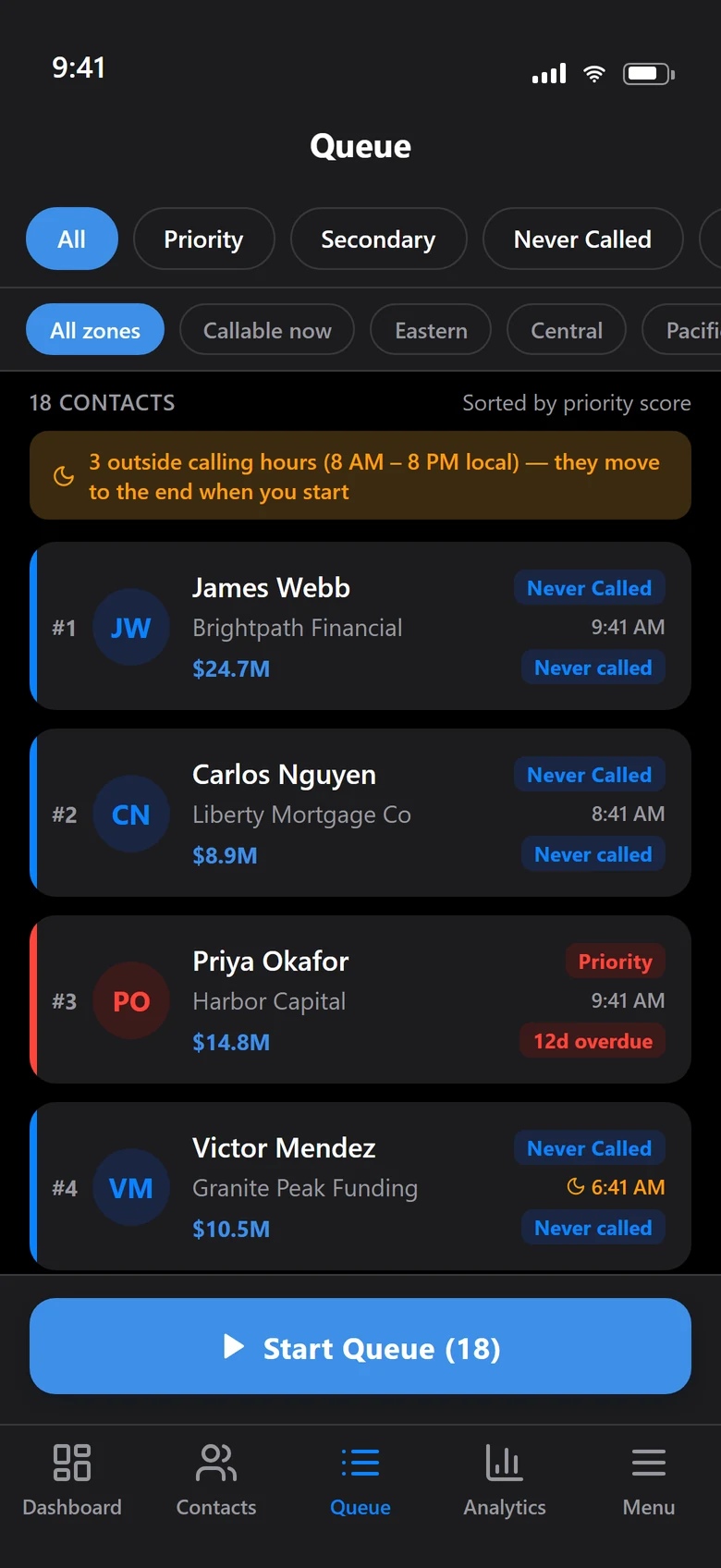 The Queue screen: eighteen contacts sorted by priority score, filter chips for tier and time zone, a notice that three contacts are outside calling hours, and a Start Queue button.