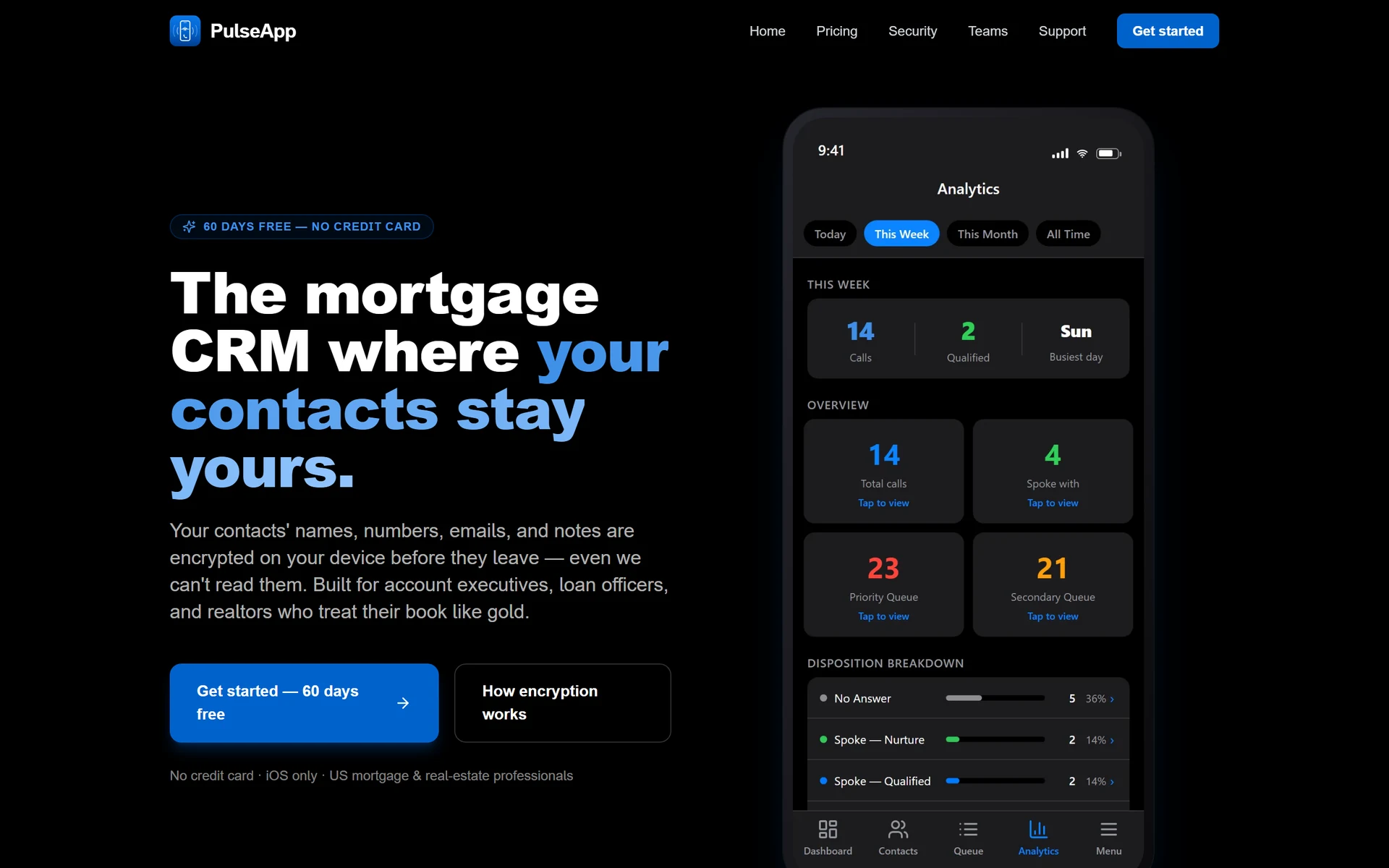 The PulseApp marketing site hero: the headline The mortgage CRM where your contacts stay yours, beside a phone showing the app's Analytics screen with weekly call counts and a disposition breakdown.