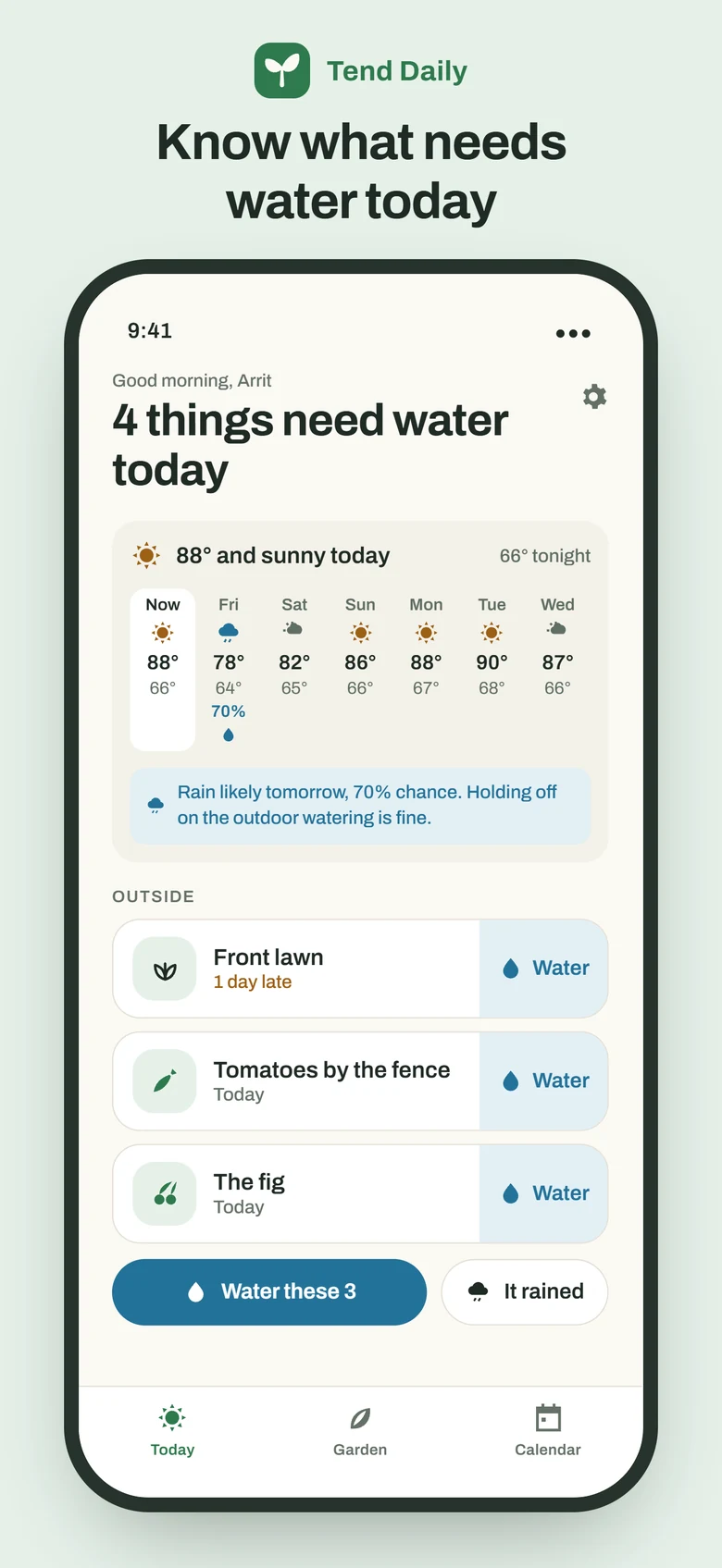 The Today screen under the headline Know what needs water today: a greeting, the line 4 things need water today, a weather card reading 88 degrees and sunny with a seven-day strip, a note that rain is likely tomorrow so holding off is fine, then three plants due with Water buttons, and two actions: Water these 3 and It rained.