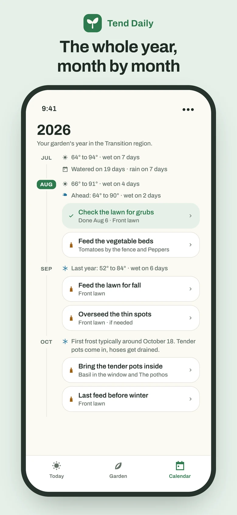 The Calendar screen under the headline The whole year, month by month: 2026 for the Transition region, with July and August showing recorded temperature ranges and wet days, jobs such as Check the lawn for grubs and Feed the vegetable beds, and October noting the typical first frost.